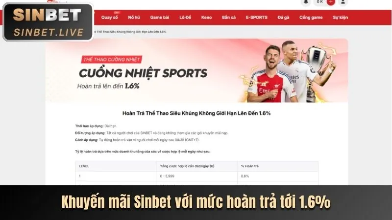Khuyến mãi chào mừng you88